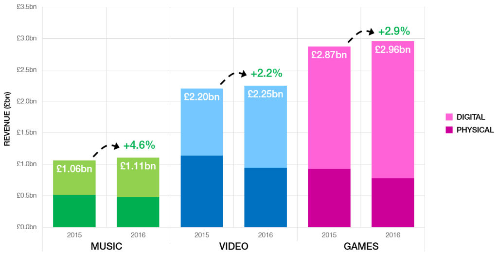 Is Video Game Sync the Future? ERA_2016_Stats