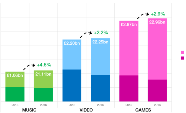 Is Video Game Sync the Future?