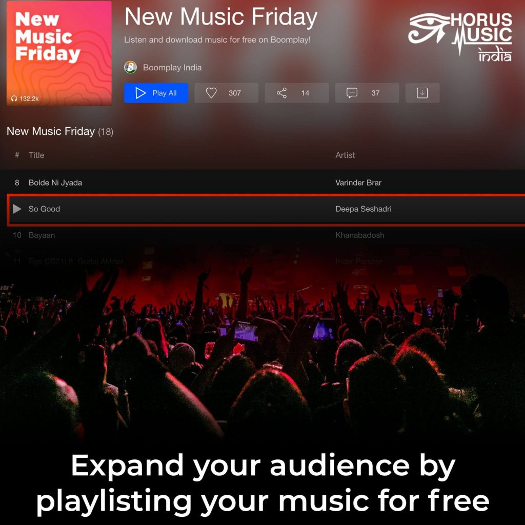 Horus Music India 2021 Wrapped