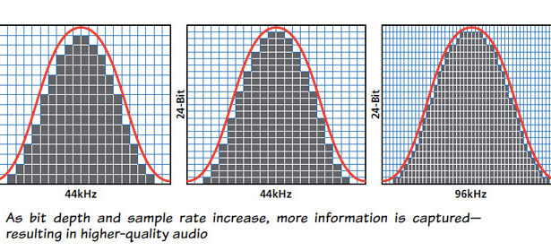 Music Formats Explained