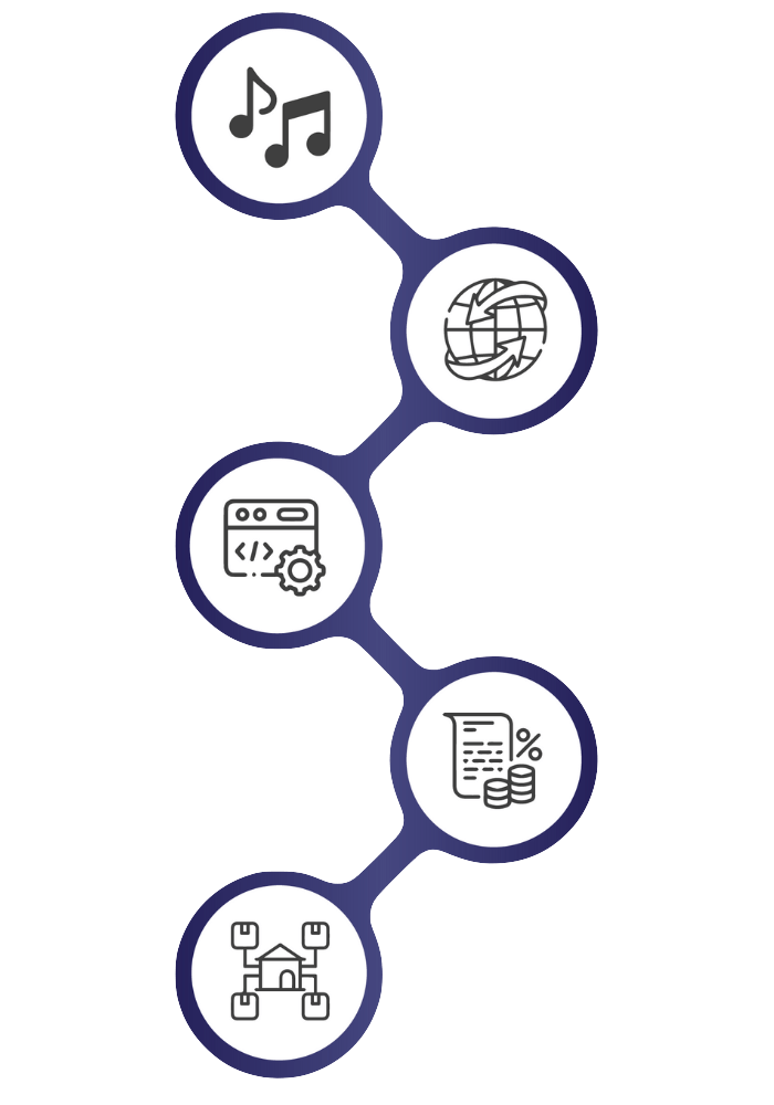 Music Publishing Timeline Infographic 1000x1000